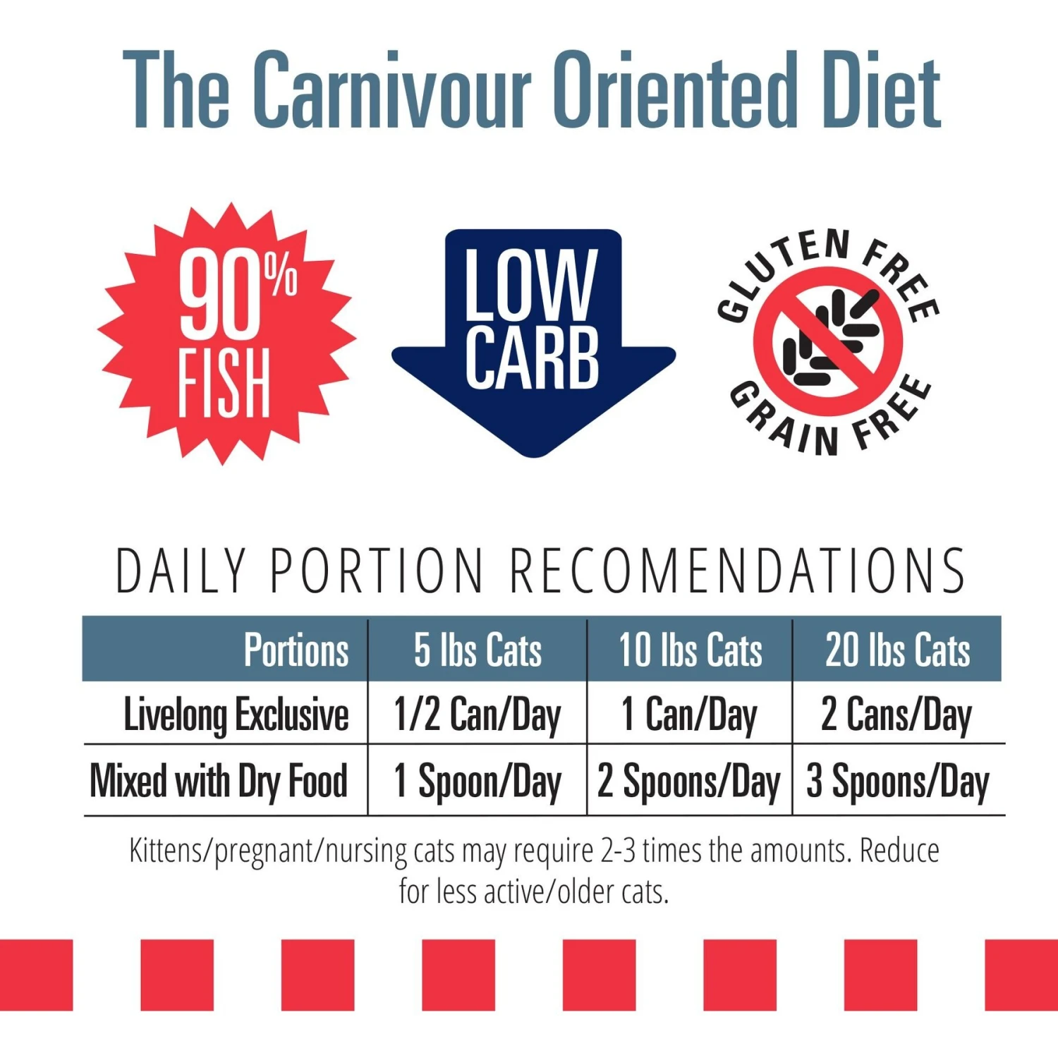 Livelong Healthy & Strong Yummy Seafood Wet Cat Food, 5.5-oz Can, 24 Count 8 Livelong Healthy & Strong Yummy Seafood Wet Cat Food, 5.5-oz Can, 24 Count - Image 6