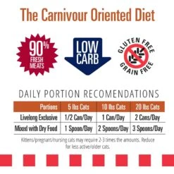 Livelong Healthy & Strong Yummy Turducken Wet Cat Food, 5.5-oz Can, 24 Count -Almo nature Sales 964190 PT5. AC SS1800 V1697117691