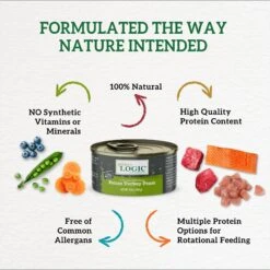 Nature's Logic Feline Turkey Feast Grain-Free Canned Cat Food 10 Nature's Logic Feline Turkey Feast Grain-Free Canned Cat Food -Almo nature Sales 99635 PT3. AC SS1800 V1617751332